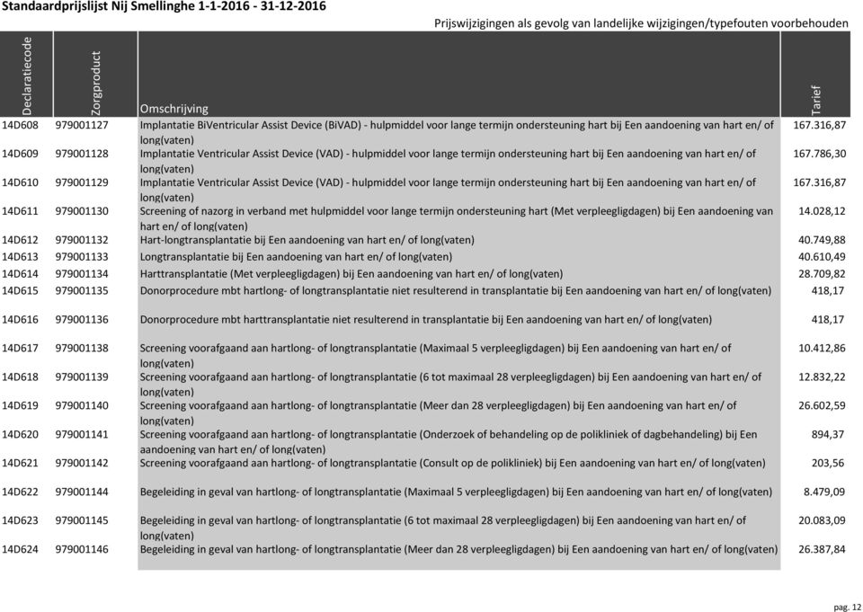 786,30 long(vaten) 14D610 979001129 Implantatie Ventricular Assist Device (VAD) - hulpmiddel voor lange termijn ondersteuning hart bij Een aandoening van hart en/ of 167.