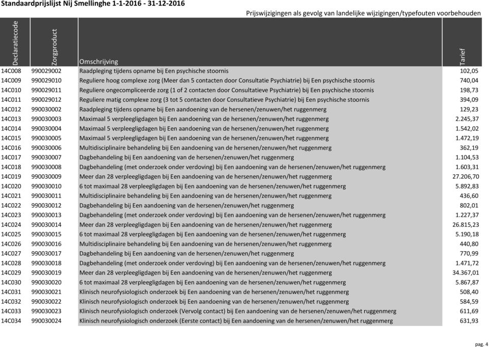 tot 5 contacten door Consultatieve Psychiatrie) bij Een psychische stoornis 394,09 14C012 990030002 Raadpleging tijdens opname bij Een aandoening van de hersenen/zenuwen/het ruggenmerg 129,23 14C013