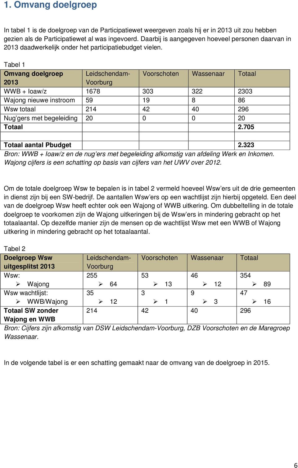 323 Bron: WWB + Ioaw/z en de nug ers met begeleiding afkomstig van afdeling Werk en Inkomen. Wajong cijfers is een schatting op basis van cijfers van het UWV over 2012.