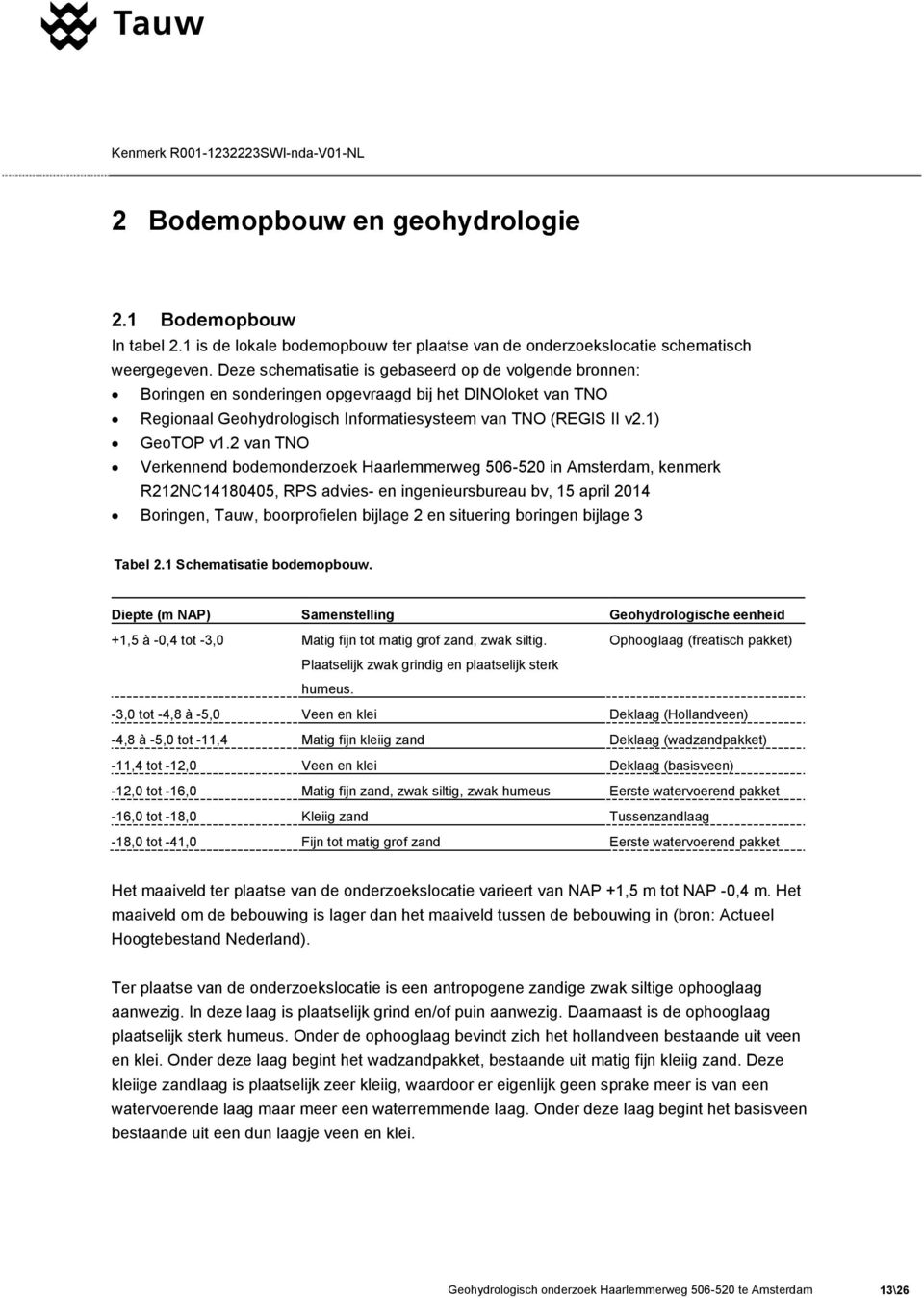 2 van TNO Verkennend bodemonderzoek Haarlemmerweg 506-520 in Amsterdam, kenmerk R212NC14180405, RPS advies- en ingenieursbureau bv, 15 april 2014 Boringen, Tauw, boorprofielen bijlage 2 en situering