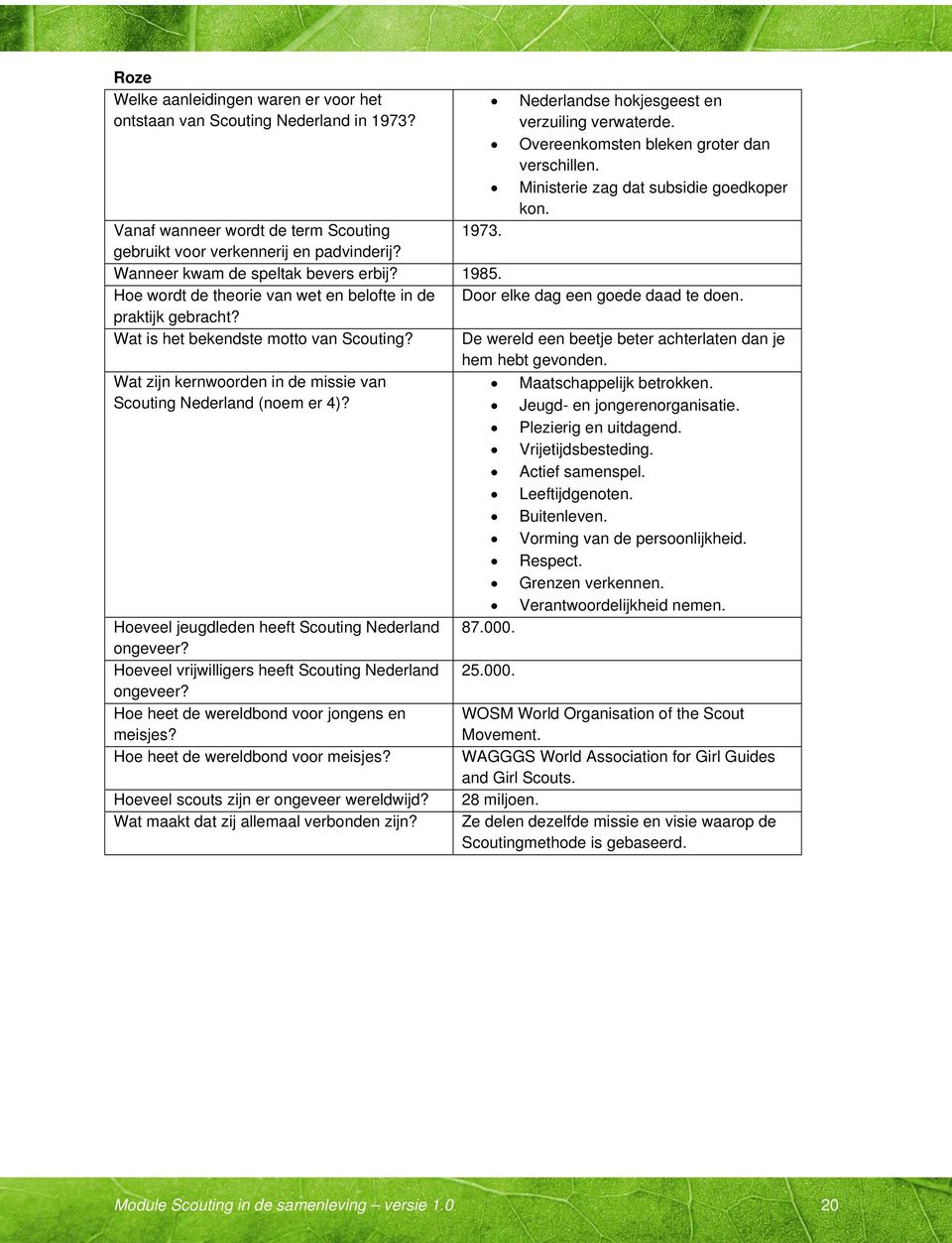 Hoe wordt de theorie van wet en belofte in de Door elke dag een goede daad te doen. praktijk gebracht? Wat is het bekendste motto van Scouting?