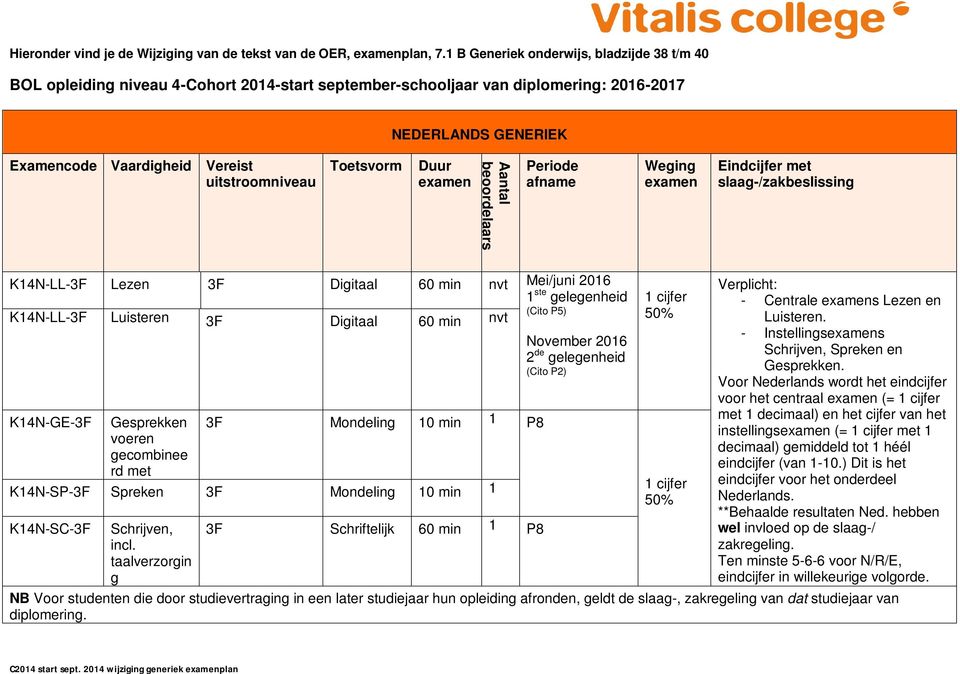 K14N-LL-3F Leze 3F Digitaal 60 mi vt Mei/jui 2016 1 ste gelegeheid K14N-LL-3F Luistere 3F Digitaal 60 mi vt K14N-GE-3F Gesprekke voere gecombiee rd met 3F Modelig 10 mi 1 P8 K14N-SP-3F Spreke 3F