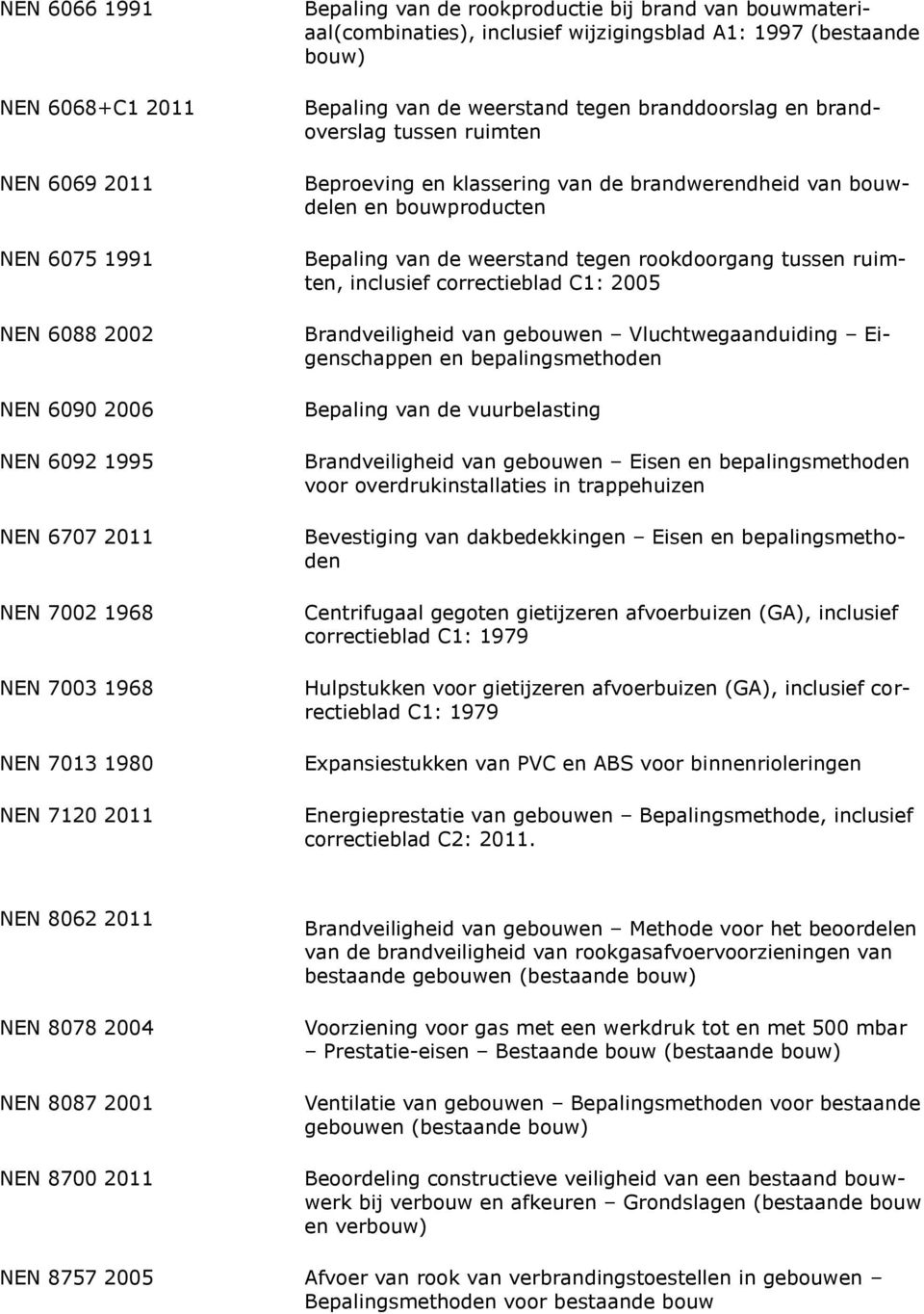 klassering van de brandwerendheid van bouwdelen en bouwproducten Bepaling van de weerstand tegen rookdoorgang tussen ruimten, inclusief correctieblad C1: 2005 Brandveiligheid van gebouwen