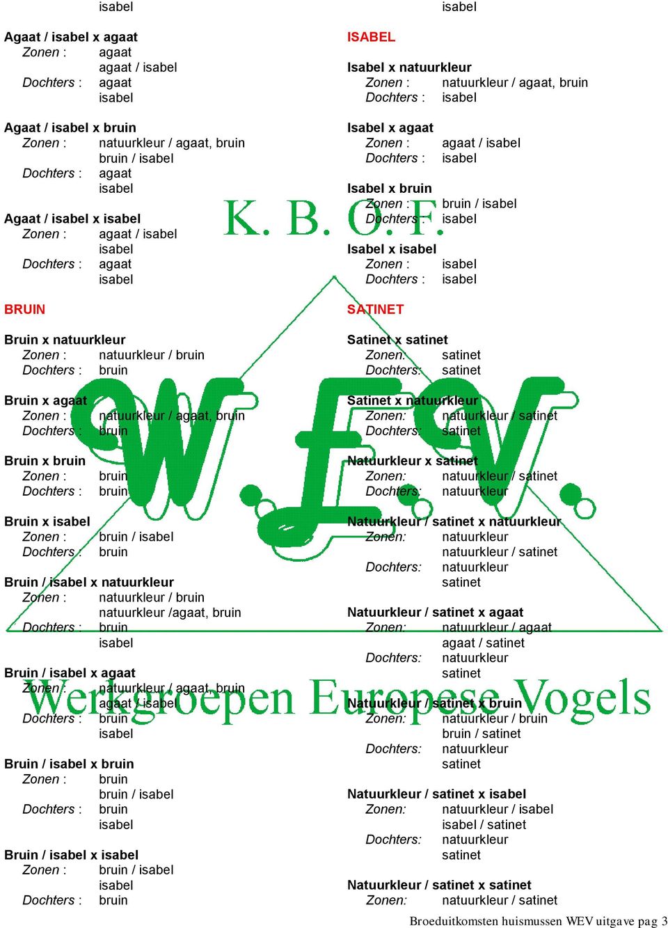 Bruin / x /, / Bruin / x / Bruin / x / Natuurkleur / x Zonen: / Dochters: Natuurkleur / x Zonen: / / Dochters: Natuurkleur /