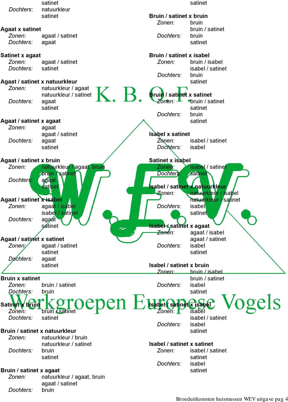 Bruin / x Zonen: / Dochters: Bruin / x Zonen: / / Dochters: Bruin / x Zonen: / Dochters: Isabel x Zonen: / Dochters: Satinet x Zonen: / Dochters: Isabel / x Zonen: / /