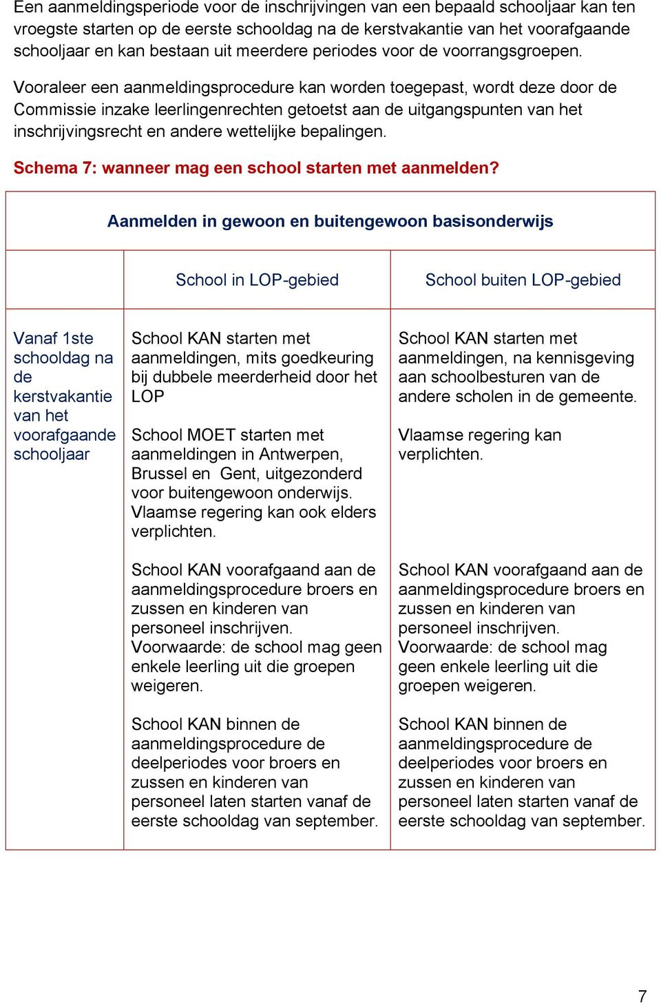 Vooraleer een aanmeldingsprocedure kan worden toegepast, wordt deze door de Commissie inzake leerlingenrechten getoetst aan de uitgangspunten van het inschrijvingsrecht en andere wettelijke