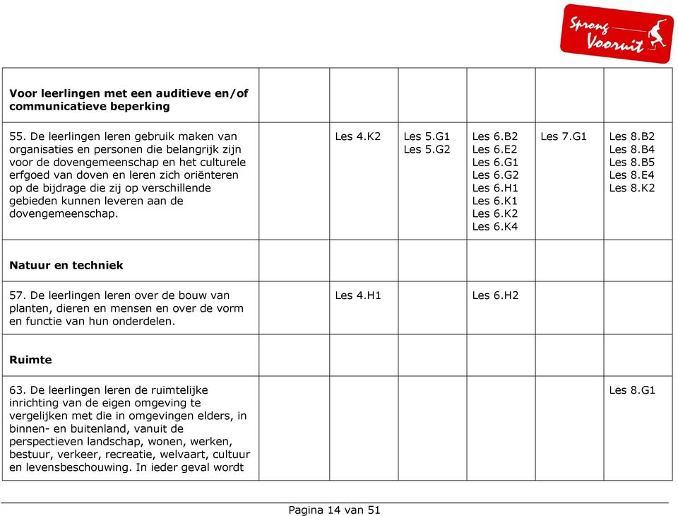 gebieden kunnen leveren aan de dovengemeenschap. Les 4.K2 Les 5.G1 Les 5.G2 Les 6.B2 Les 6.E2 Les 6.G1 Les 6.G2 Les 6.H1 Les 6.K1 Les 6.K2 Les 6.K4 Les 7.G1 Les 8.B2 Les 8.B4 Les 8.B5 Les 8.E4 Les 8.