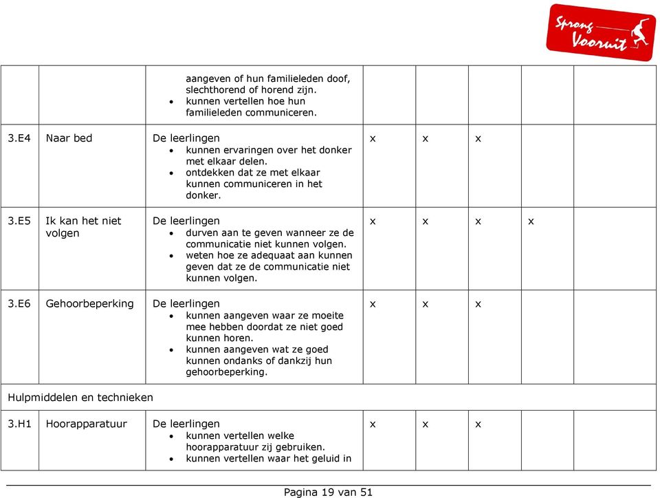 weten hoe ze adequaat aan kunnen geven dat ze de communicatie niet kunnen volgen. x 3.E6 Gehoorbeperking kunnen aangeven waar ze moeite mee hebben doordat ze niet goed kunnen horen.