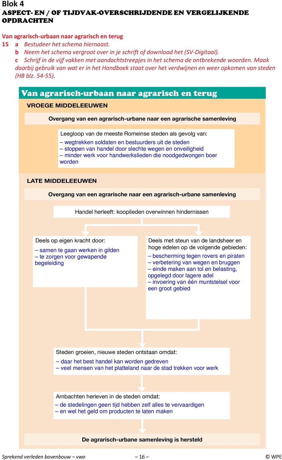 c Schrijf in de vijf vakken met aandachtstreepjes in het schema de ontbrekende woorden.