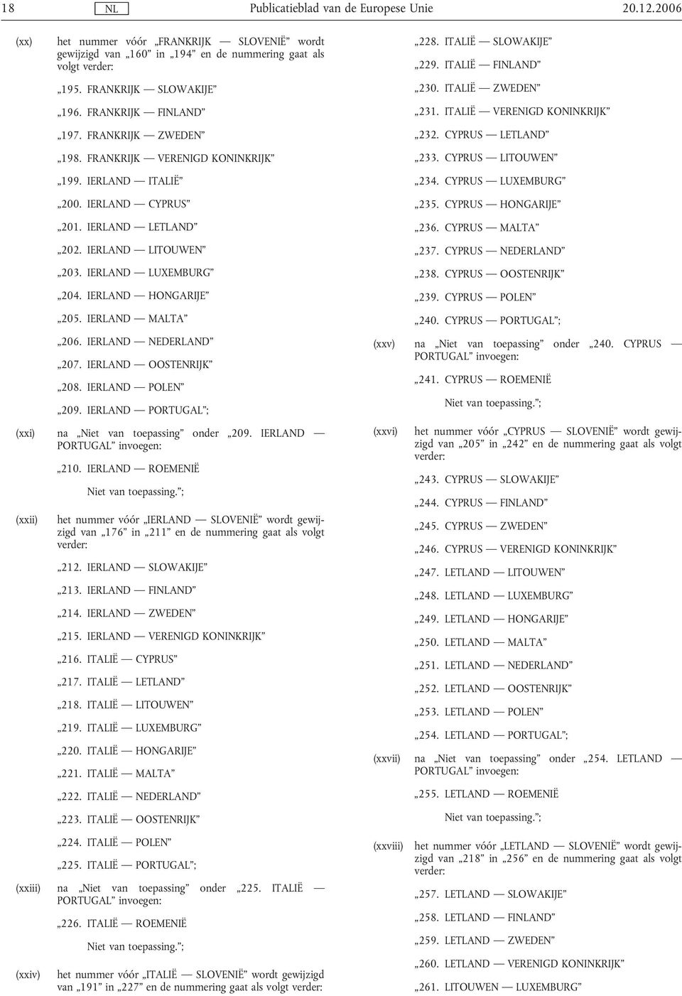 IERLAND MALTA 206. IERLAND NEDERLAND 207. IERLAND OOSTENRIJK 208. IERLAND POLEN 209. IERLAND PORTUGAL ; (xxi) na Niet van toepassing onder 209. IERLAND PORTUGAL invoegen: (xxii) 210.