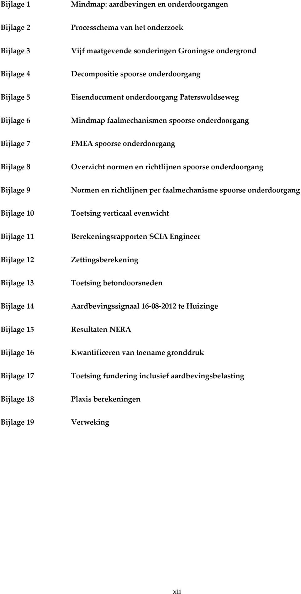 onderdoorgang Bijlage 9 Normen en richtlijnen per faalmechanisme spoorse onderdoorgang Bijlage 10 Toetsing verticaal evenwicht Bijlage 11 Berekeningsrapporten SCIA Engineer Bijlage 12