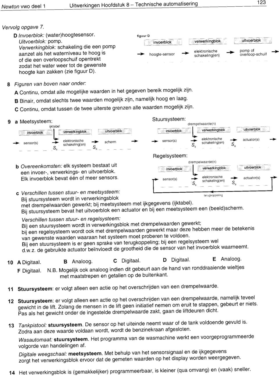 inuoj,tnr vewerkinablok uitvoerblok + hooste-sensor + 3i"#Hïf!i"ïl -> 3ïSl"3l-""n",' + Figuren van boven naar onder: AContinu,omdatal emoge ijkewaardeninhetgegevenbereikmoge ijkzijn.