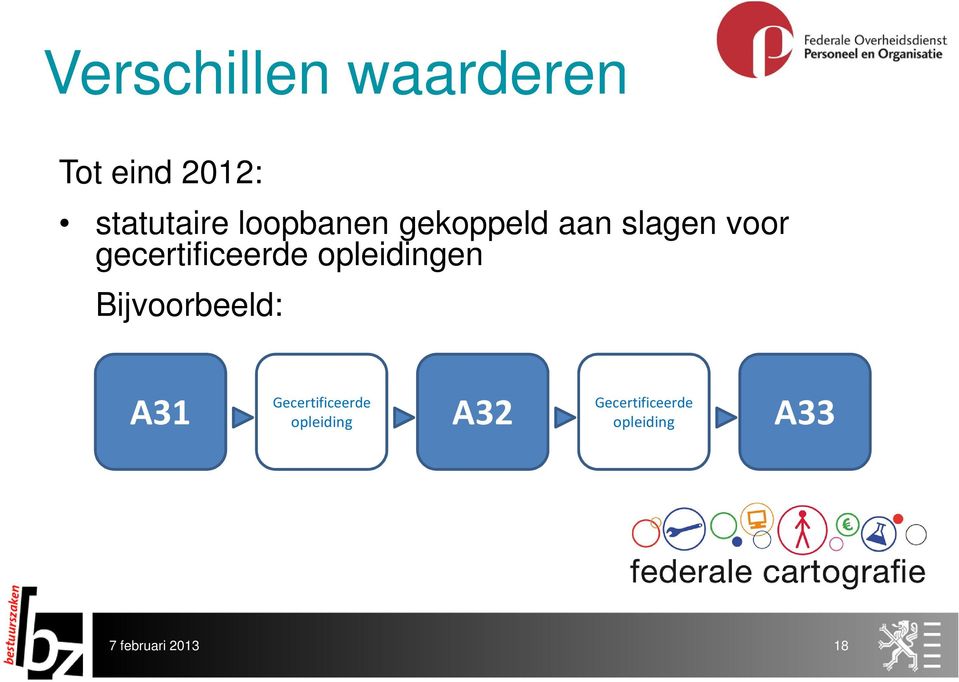 opleidingen Bijvoorbeeld: A31 Gecertificeerde