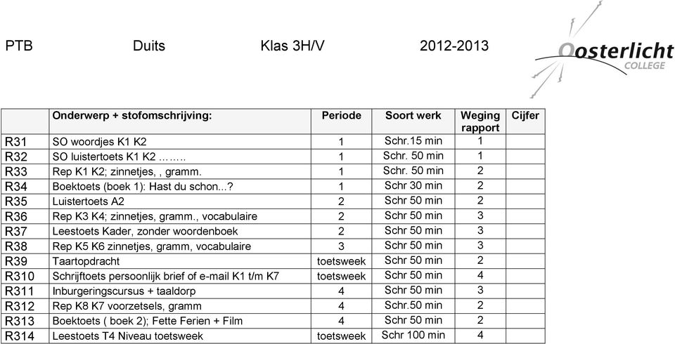 , vocabulaire 2 Schr 50 min 3 R37 Leestoets Kader, zonder woordenboek 2 Schr 50 min 3 R38 Rep K5 K6 zinnetjes, gramm, vocabulaire 3 Schr 50 min 3 R39 Taartopdracht toetsweek Schr 50 min 2 R310