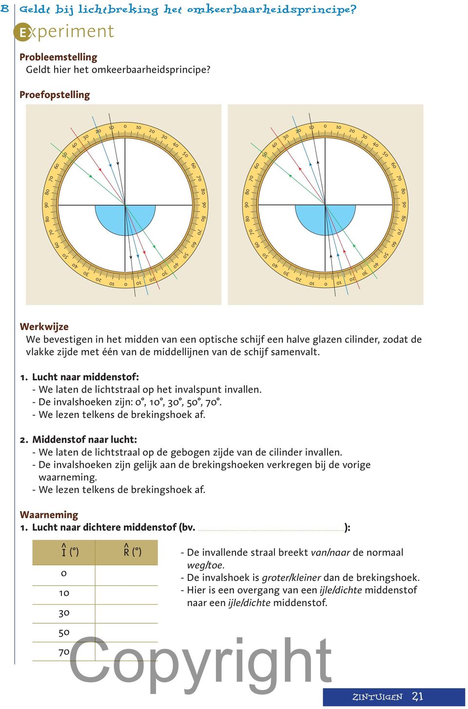 We bevestigen in het midden van een optische schijf een halve glazen cilinder, zodat de vlakke zijde met één van de middellijnen van de schijf samenvalt. 1.