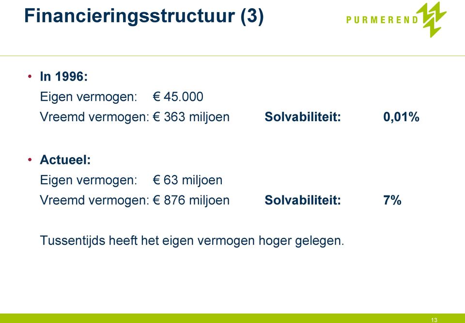 Actueel: Eigen vermogen: 63 miljoen Vreemd vermogen: 876