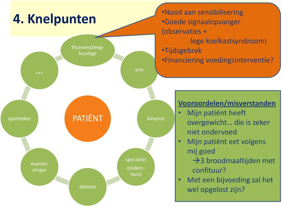 apotheker (ziekenhuis) mantelzorger PATIËNT diëtiste specialist kinesist Vooroordelen/misverstanden Mijn