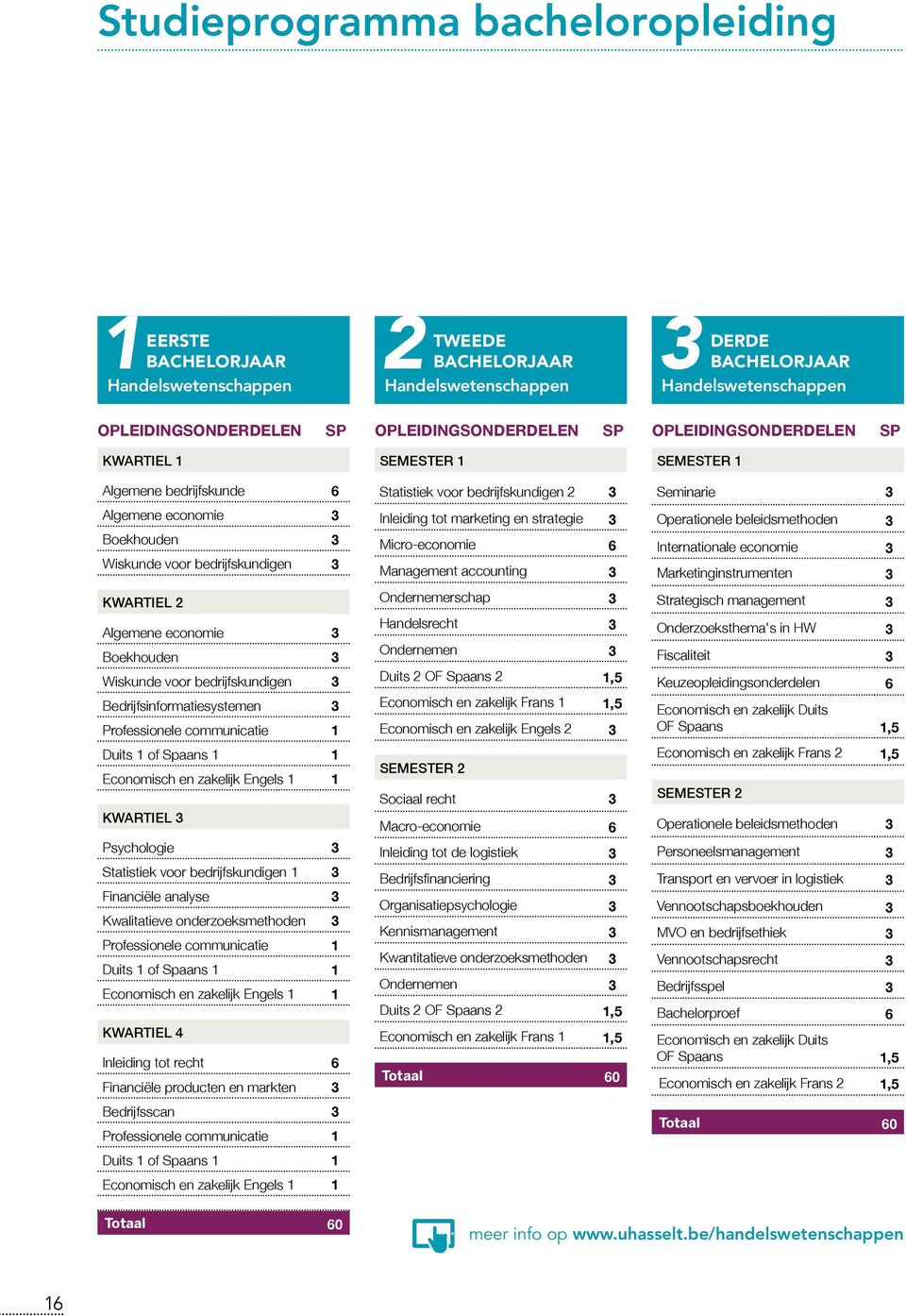 economie 3 Boekhouden 3 Wiskunde voor bedrijfskundigen 3 Bedrijfsinformatiesystemen 3 Professionele communicatie 1 Duits 1 of Spaans 1 1 Economisch en zakelijk Engels 1 1 KWARTIEL 3 Psychologie 3