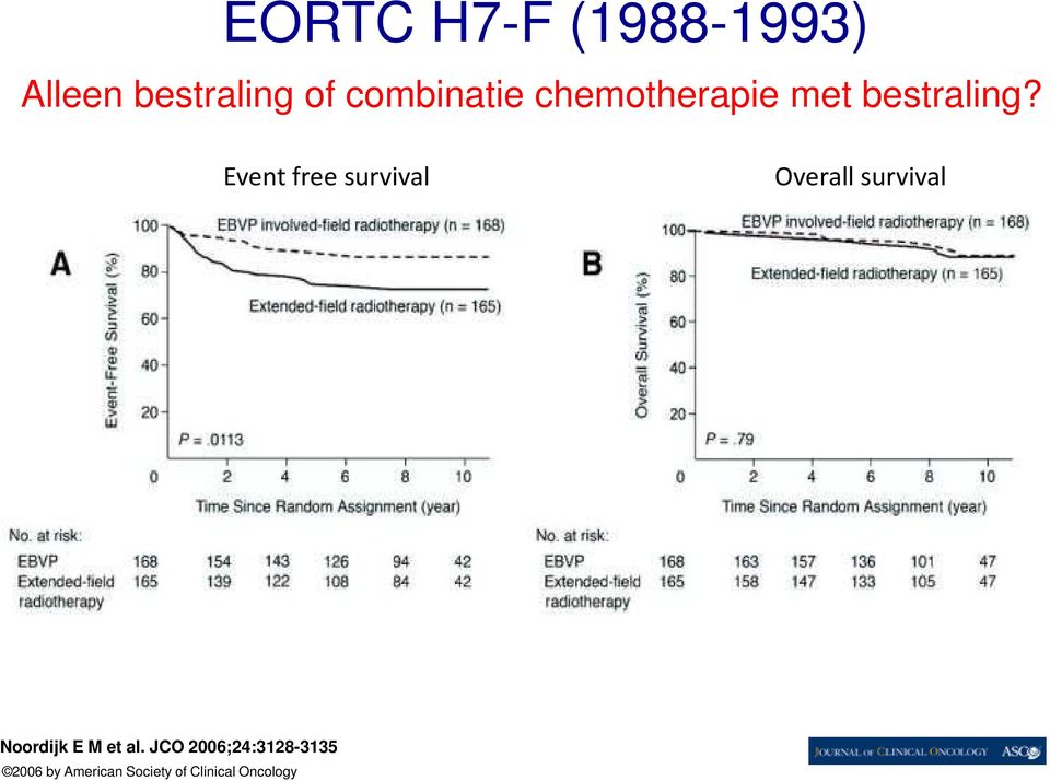 Event free survival Overall survival Noordijk E M et