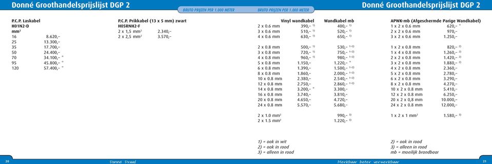 8 mm 960, 1) 980, 1+2) 5 x 0.8 mm 1.150, 1.220, * 6 x 0.8 mm 1.390, 1.500, 1+2) 8 x 0.8 mm 1.860, 2.000, 1+2) 10 x 0.8 mm 2.380, 2.540, 1+2) 12 x 0.8 mm 2.750, 2.860, 1+2) 14 x 0.8 mm 3.200, * 3.