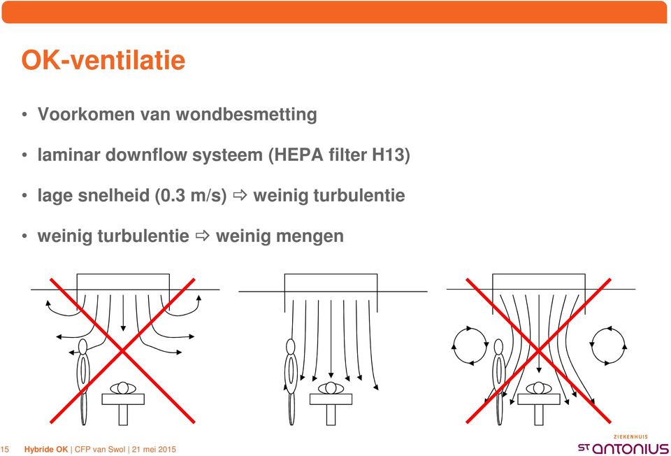 (HEPA filter H13) lage snelheid (0.