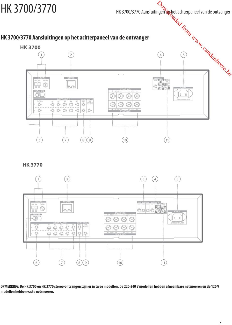 2 REC OUT PREOUT 6 7 8 9 10 11 OPMERKING: De HK 3700 en HK 3770 stereo-ontvangers zijn er in twee