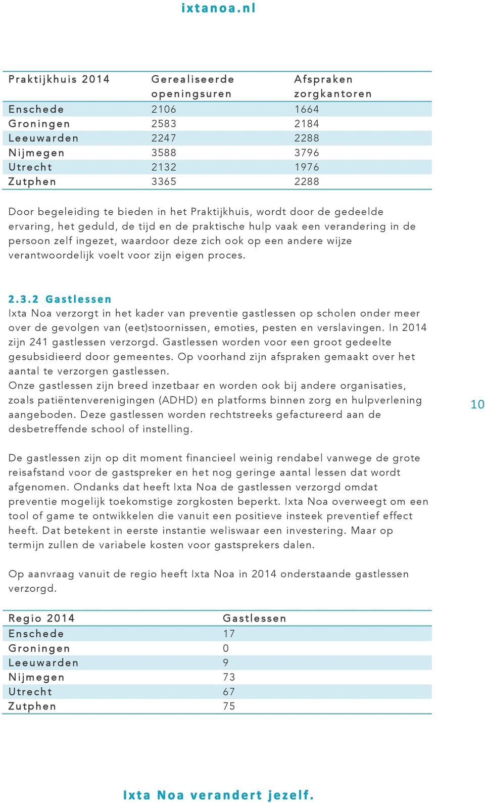 verantwoordelijk voelt voor zijn eigen proces. 2.3.