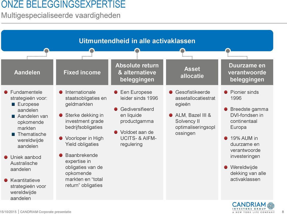 voor wereldwijde aandelen Internationale staatsobligaties en geldmarkten Sterke dekking in investment grade bedrijfsobligaties Voorloper in High Yield obligaties Baanbrekende expertise in obligaties