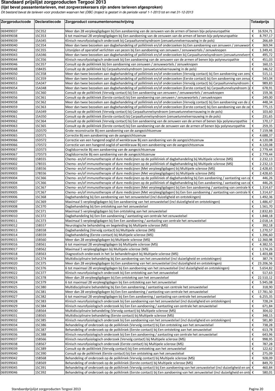 797,17 069499039 15A345 Klinisch neurofysiologisch onderzoek bij Carpaaltunnelsyndroom (zenuwtunnelvernauwing in de pols) 266,69 069499040 15C354 Meer dan twee bezoeken aan dagbehandeling of