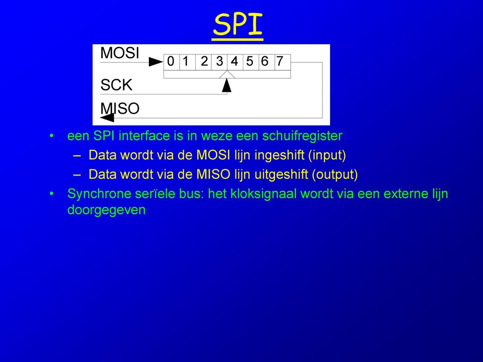 (input) Data wordt via de MISO lijn uitgeshift (output)