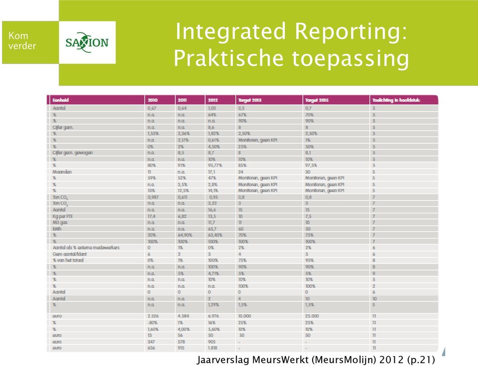 Jaarverslag MeursWerkt