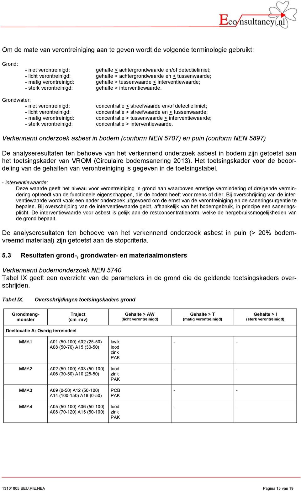 Grondwater: niet verontreinigd: concentratie < streefwaarde en/of detectielimiet; licht verontreinigd: concentratie > streefwaarde en < tussenwaarde; matig verontreinigd: concentratie > tussenwaarde