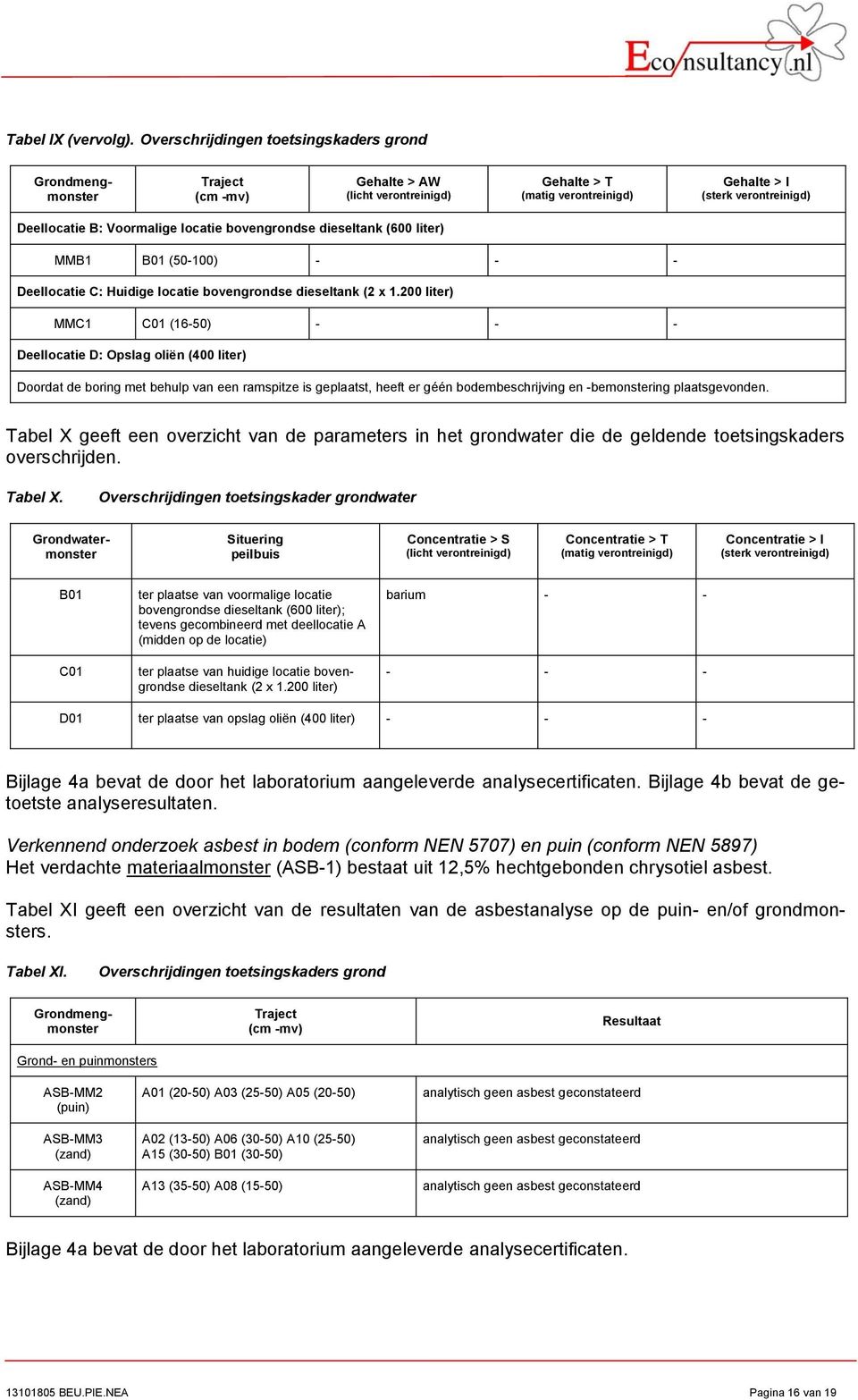 Voormalige locatie bovengrondse dieseltank (6 liter) MMB1 B1 (1) Deellocatie C: Huidige locatie bovengrondse dieseltank (2 x 1.