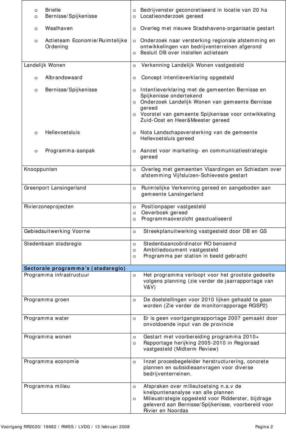 Cncept intentieverklaring pgesteld Bernisse/Spijkenisse Hellevetsluis Prgramma-aanpak Intentieverklaring met de gemeenten Bernisse en Spijkenisse ndertekend Onderzek Landelijk Wnen van gemeente