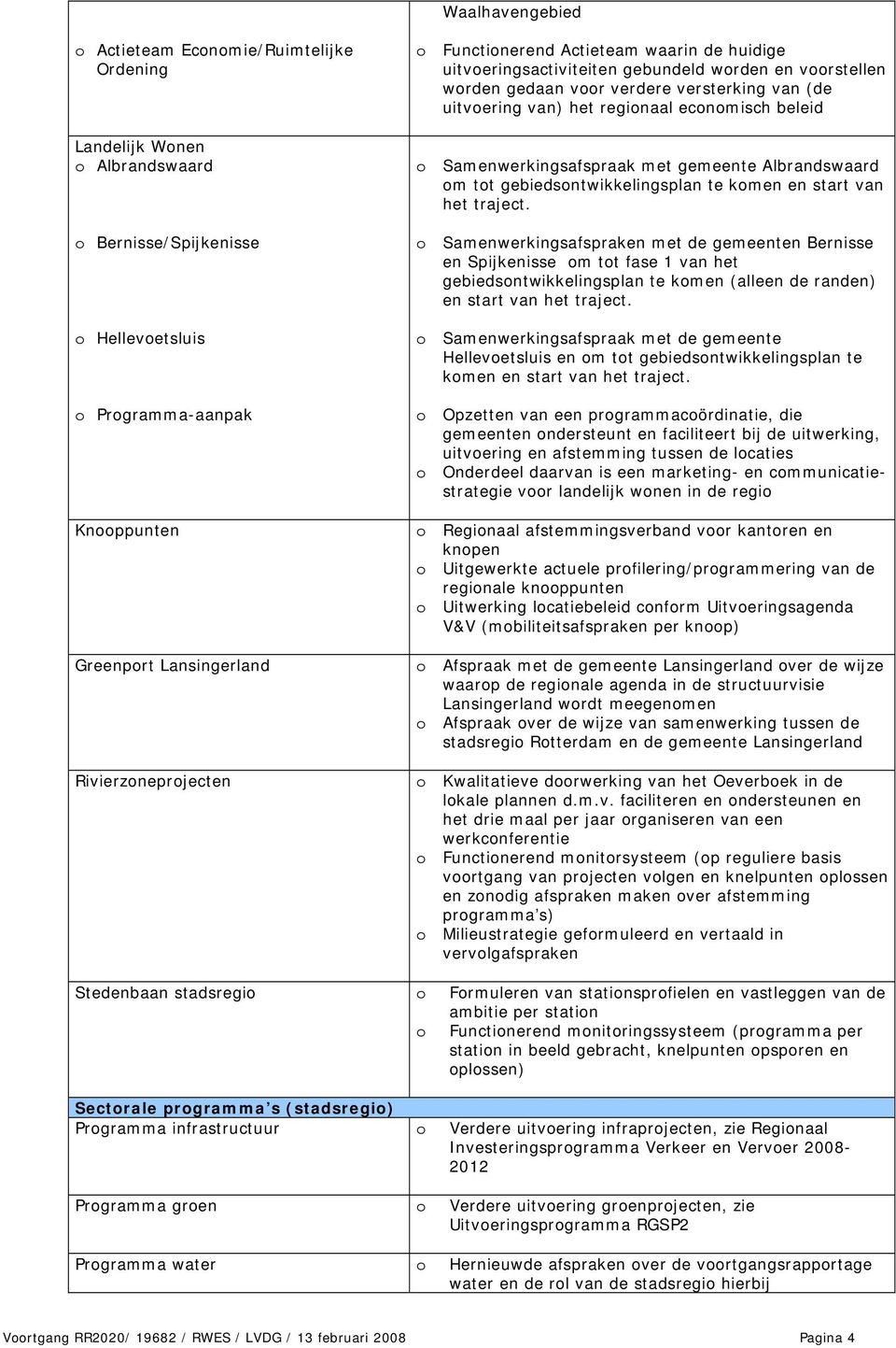 kmen en start van het traject. Samenwerkingsafspraken met de gemeenten Bernisse en Spijkenisse m tt fase 1 van het gebiedsntwikkelingsplan te kmen (alleen de randen) en start van het traject.