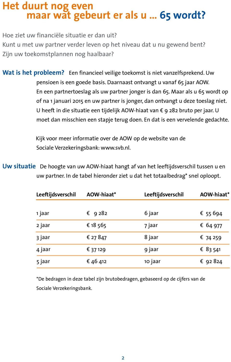 En een partnertoeslag als uw partner jonger is dan 65. Maar als u 65 wordt op of na 1 januari 2015 en uw partner is jonger, dan ontvangt u deze toeslag niet.