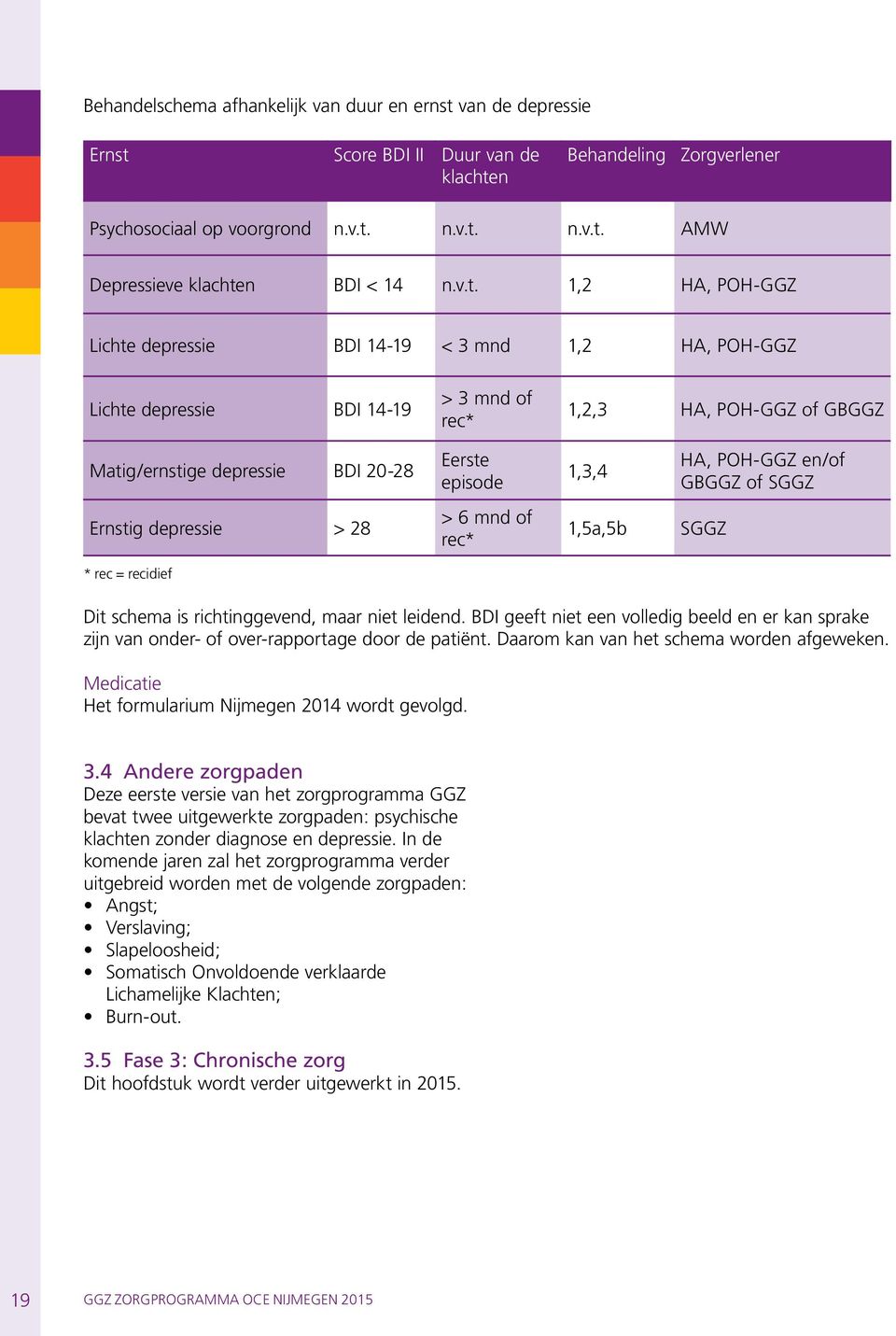 HA, POH-GGZ en/of GBGGZ of SGGZ Ernstig depressie > 28 > 6 mnd of rec* 1,5a,5b SGGZ * rec = recidief Dit schema is richtinggevend, maar niet leidend.