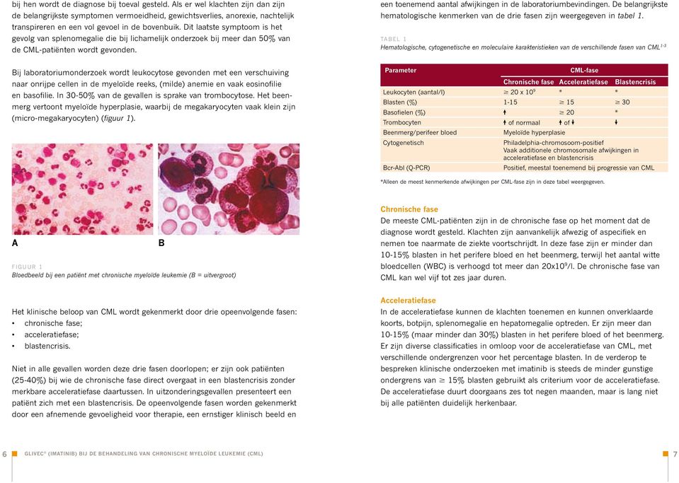 Dit laatste symptoom is het gevolg van splenomegalie die bij lichamelijk onderzoek bij meer dan 50% van de CML-patiënten wordt gevonden. een toenemend aantal afwijkingen in de laboratoriumbevindingen.