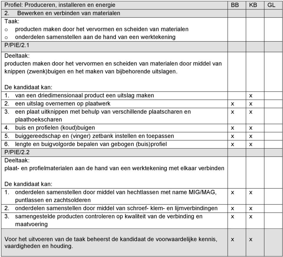 een uitslag overnemen op plaatwerk 3. een plaat uitknippen met behulp van verschillende plaatscharen en plaathoekscharen 4. buis en profielen (koud)buigen 5.