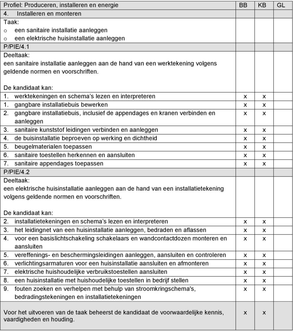 gangbare installatiebuis bewerken 2. gangbare installatiebuis, inclusief de appendages en kranen verbinden en aanleggen 3. sanitaire kunststof leidingen verbinden en aanleggen 4.