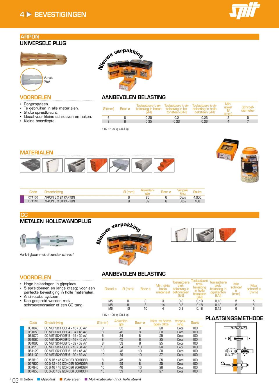 000 00 ARPON X KARTON Doos 00 CC METALEN HOLLEWANDPLUG Nieuwe verpakkg Verkrijgbaar met of zonder schroef y Hoge belastgen gipsplaat.