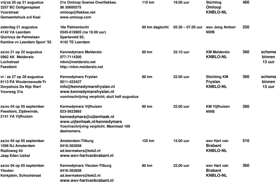 00 uur) NWB Quirinus de Palmelaan Spartaveld 92, Kantine vv Leerdam Sport '55 4142 TE Leerdam za/zo 21 op 22 augustus Kennedymars Melderslo 80 km 22.