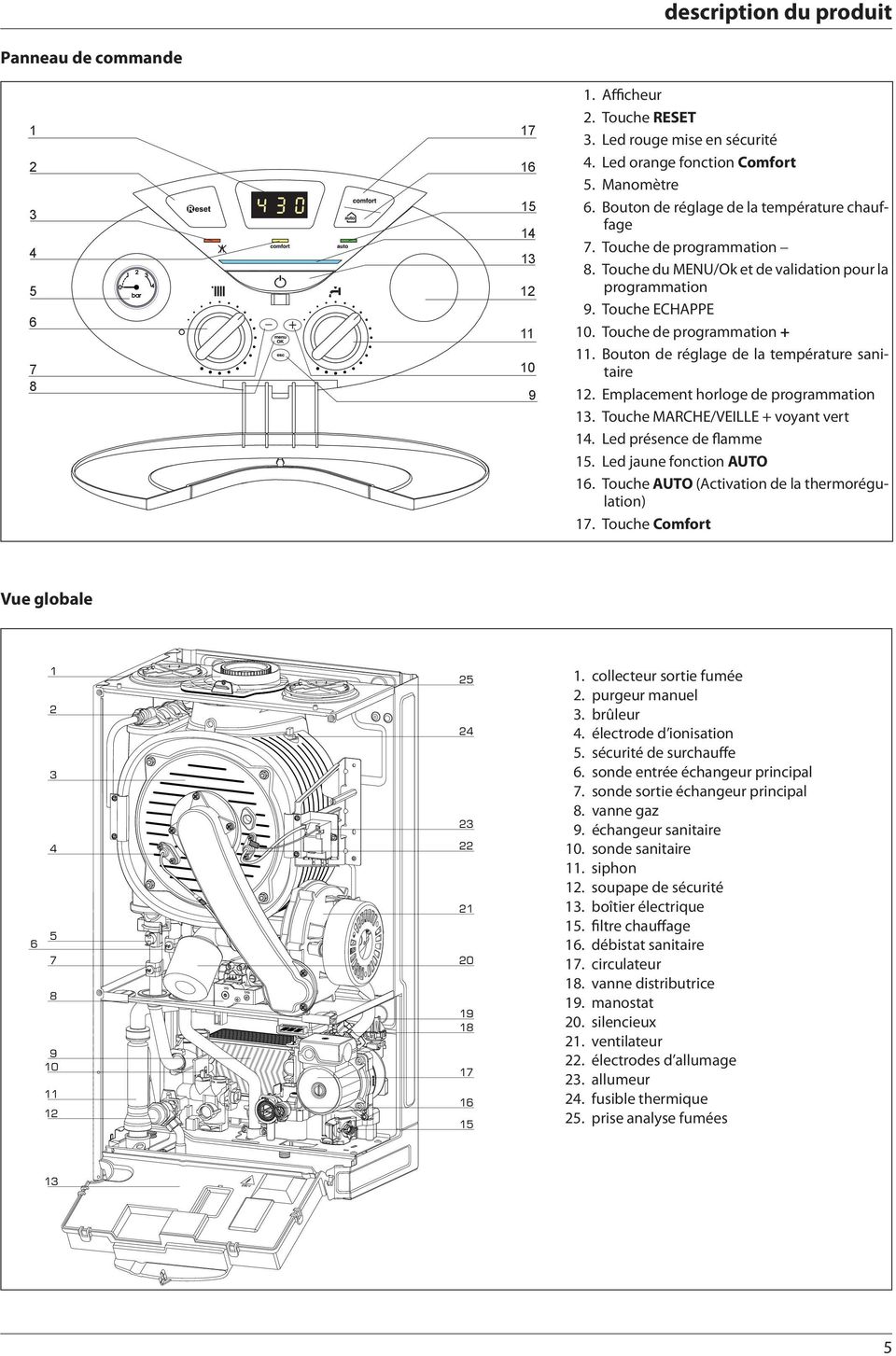 Bouton de réglage de la température sanitaire 12. Emplacement horloge de programmation 13. Touche MARCHE/VEILLE + voyant vert 14. Led présence de flamme 15. Led jaune fonction AUTO 16.