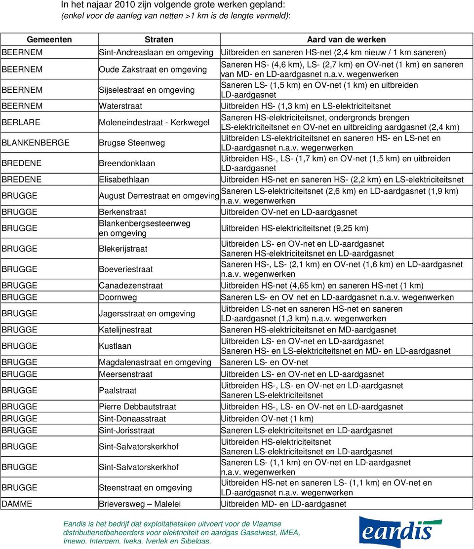 Sijselestraat en omgeving Saneren LS- (1,5 km) en OV-net (1 km) en uitbreiden LD-aardgasnet BEERNEM Waterstraat Uitbreiden HS- (1,3 km) en LS-elektriciteitsnet BERLARE Moleneindestraat - Kerkwegel