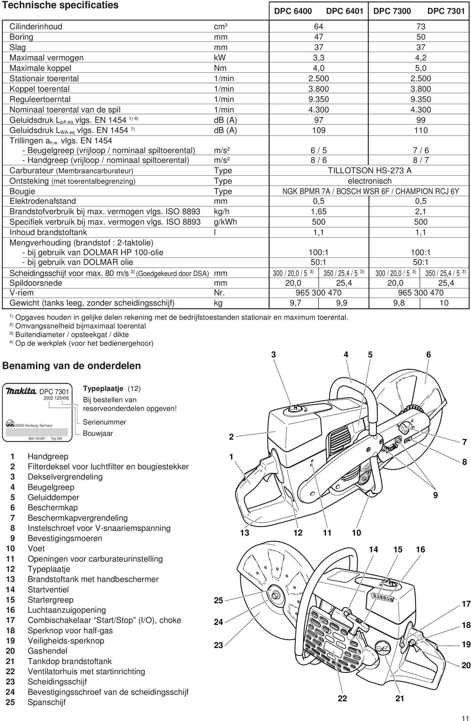 EN 1454 1) 4) db (A) 97 99 Geluidsdruk L WA eq vlgs. EN 1454 1) db (A) 109 110 Trillingen a h,w vlgs.