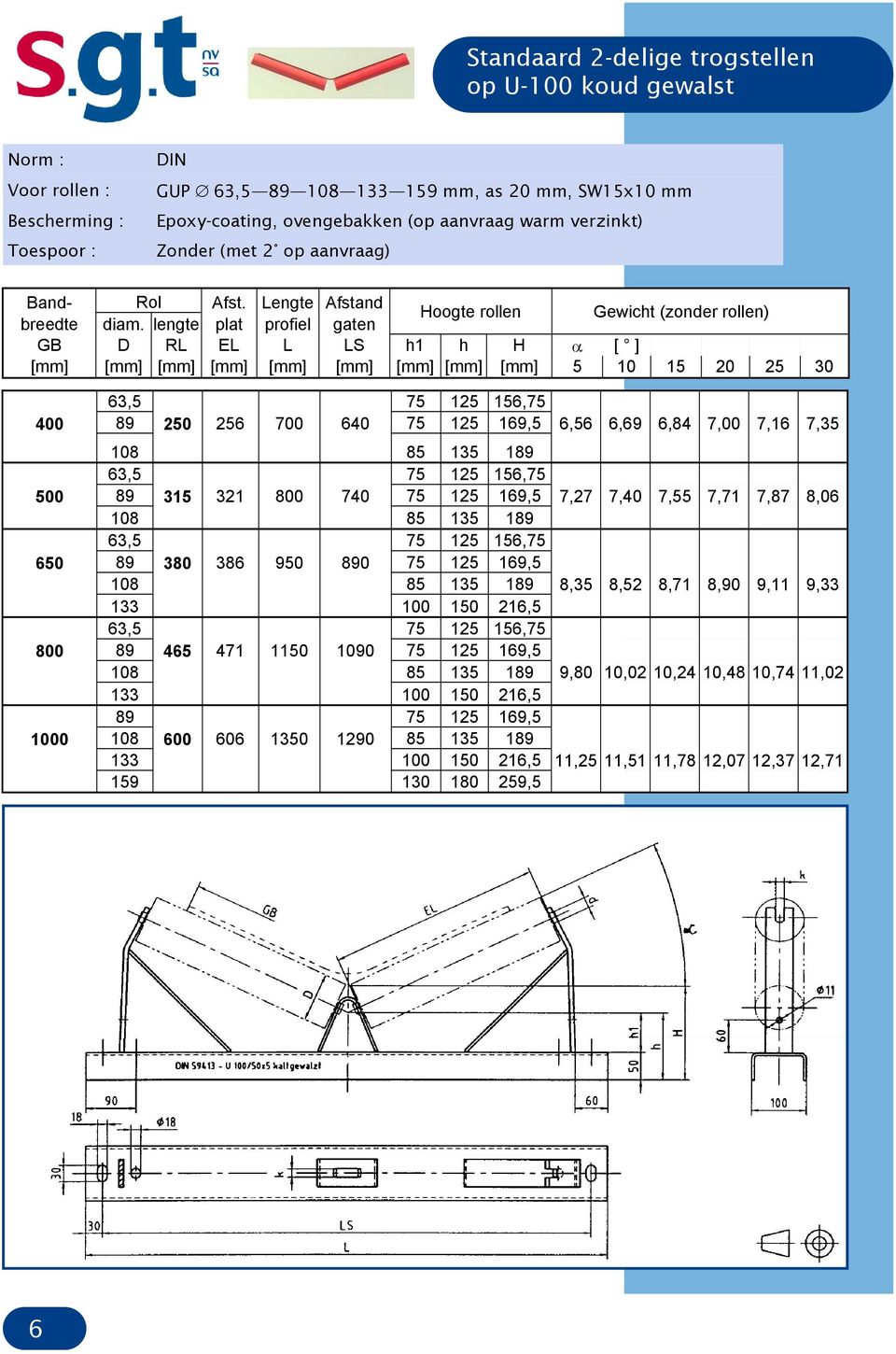 lengte plat profiel gaten GB D RL EL L LS h1 h H α [ ] 5 10 15 20 25 30 75 125 156,75 400 250 256 700 640 75 125 169,5 6,56 6,69 6,84 7,00 7,16 7,35 108 85 135 1 75 125 156,75 500 315 321 800 740 75