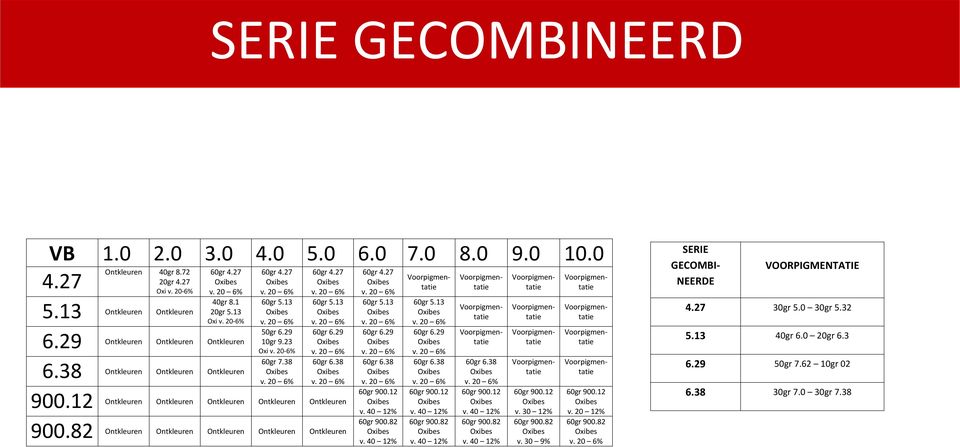 82 900.82 Ontkleuren Ontkleuren Ontkleuren Ontkleuren Ontkleuren 60gr 5.13 60gr 6.29 60gr 6.38 60gr 900.12 60gr 900.82 60gr 6.38 60gr 900.12 60gr 900.82 60gr 900.12 v. 30 12% 60gr 900.82 60gr 4.