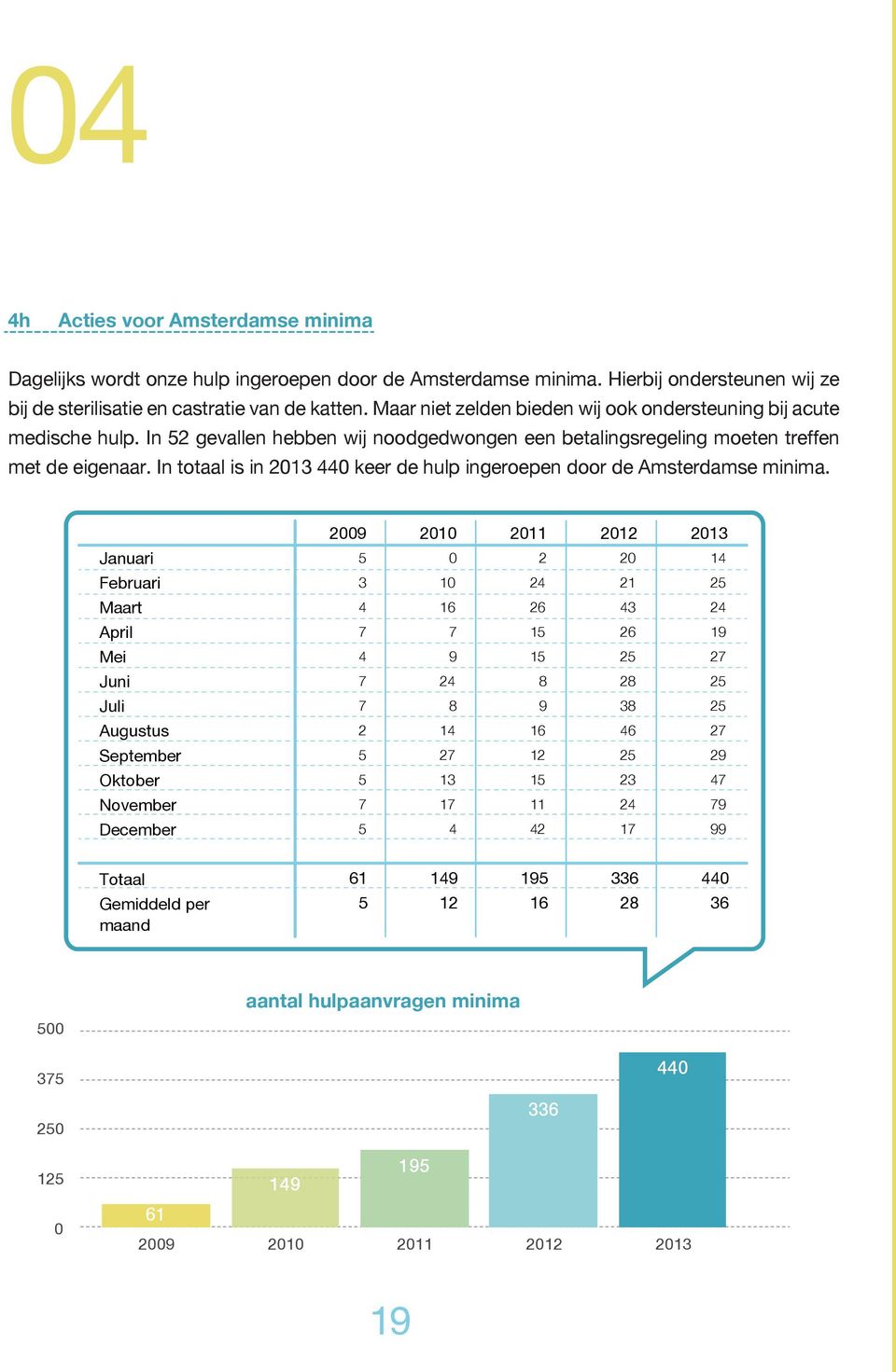 In gevallen hebben wij noodgedwongen een betalingsregeling moeten treffen met de eigenaar.