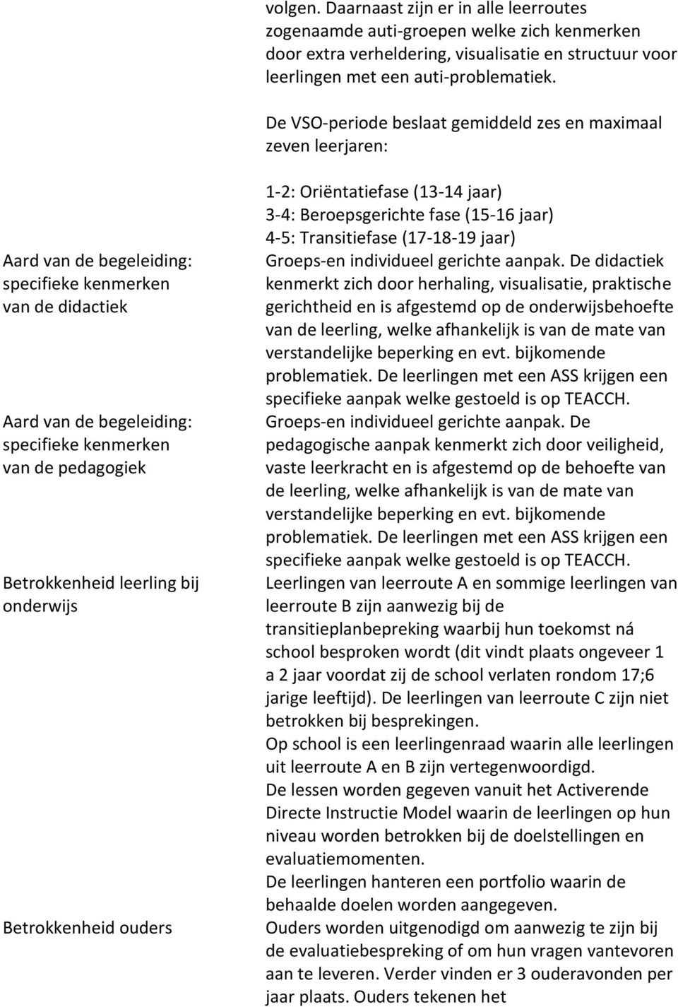 Betrokkenheid leerling bij onderwijs Betrokkenheid ouders 1-2: Oriëntatiefase (13-14 jaar) 3-4: Beroepsgerichte fase (15-16 jaar) 4-5: Transitiefase (17-18-19 jaar) Groeps-en individueel gerichte