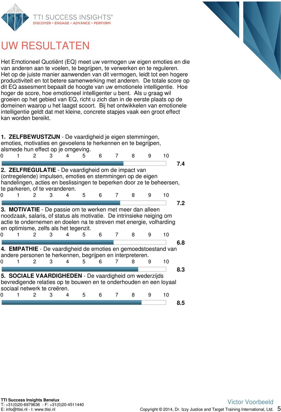 De totale score op dit EQ assesment bepaalt de hoogte van uw emotionele intelligentie. Hoe hoger de score, hoe emotioneel intelligenter u bent.